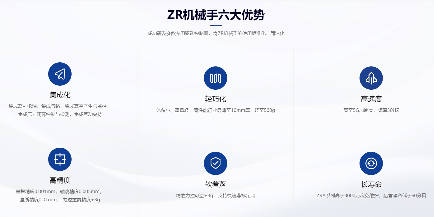 速程精密：創新ZR軸技術，開啟自動化新篇章
